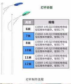 自贡60瓦太阳能路灯厂家供应直销质保三年